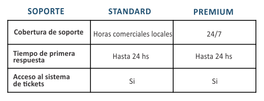 cuadro_planes_checkarg